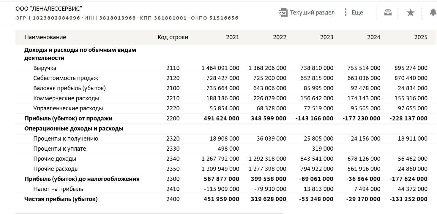 Источник: СПАРК